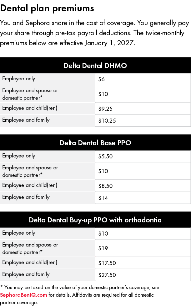 Dental plan premiums You and Sephora share in the cost of coverage. You generally pay your share through pre tax pay...